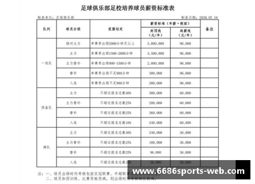 恒大2017年球员工资概览